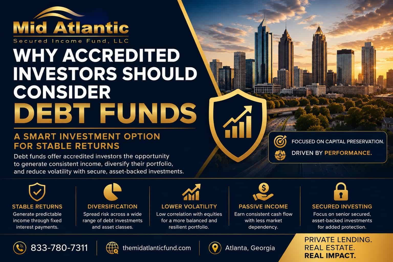 Debt funds for accredited investors featured image by Mid Atlantic Secured Income Fund showing Atlanta skyline, stable returns, passive income, diversification, and secure private lending investments.