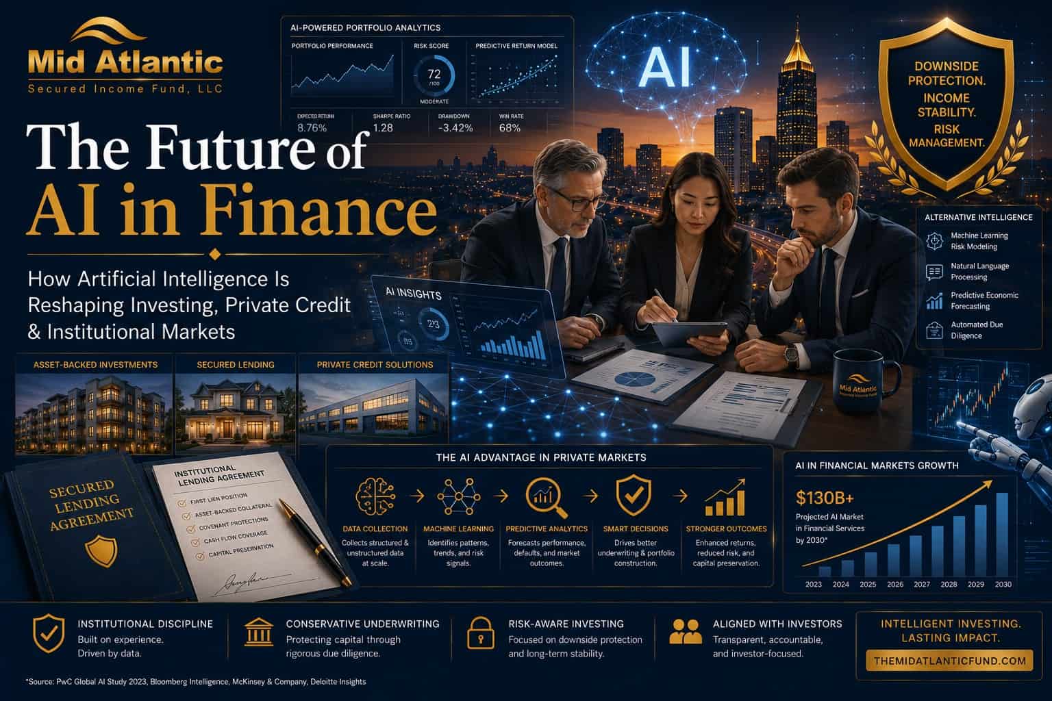 The Future of AI in Finance: How Artificial Intelligence Is Reshaping ...