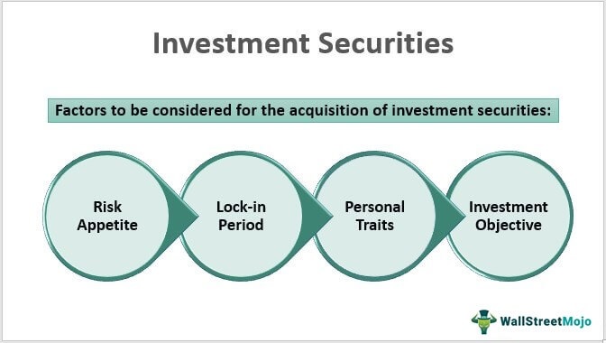 Financial security investments