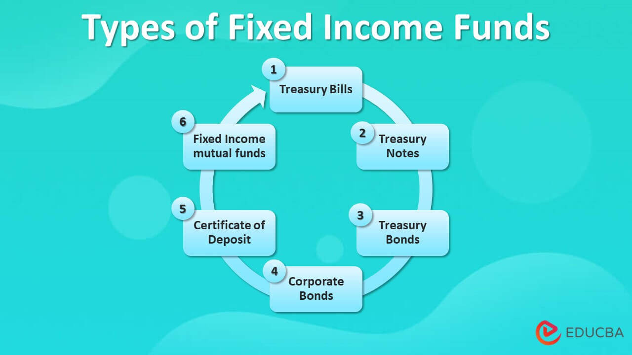 Fixed income funds