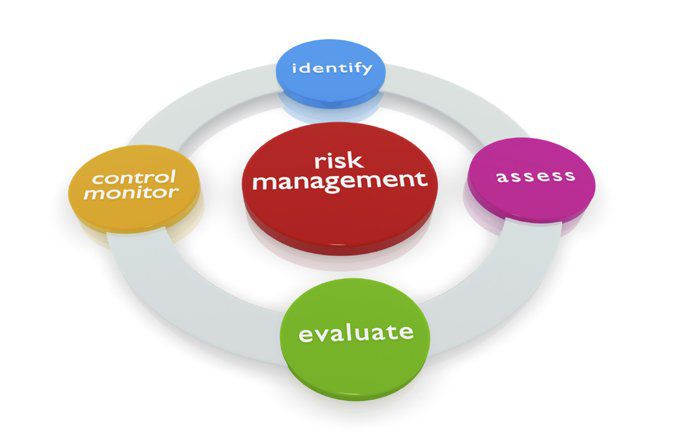 Risk management investing