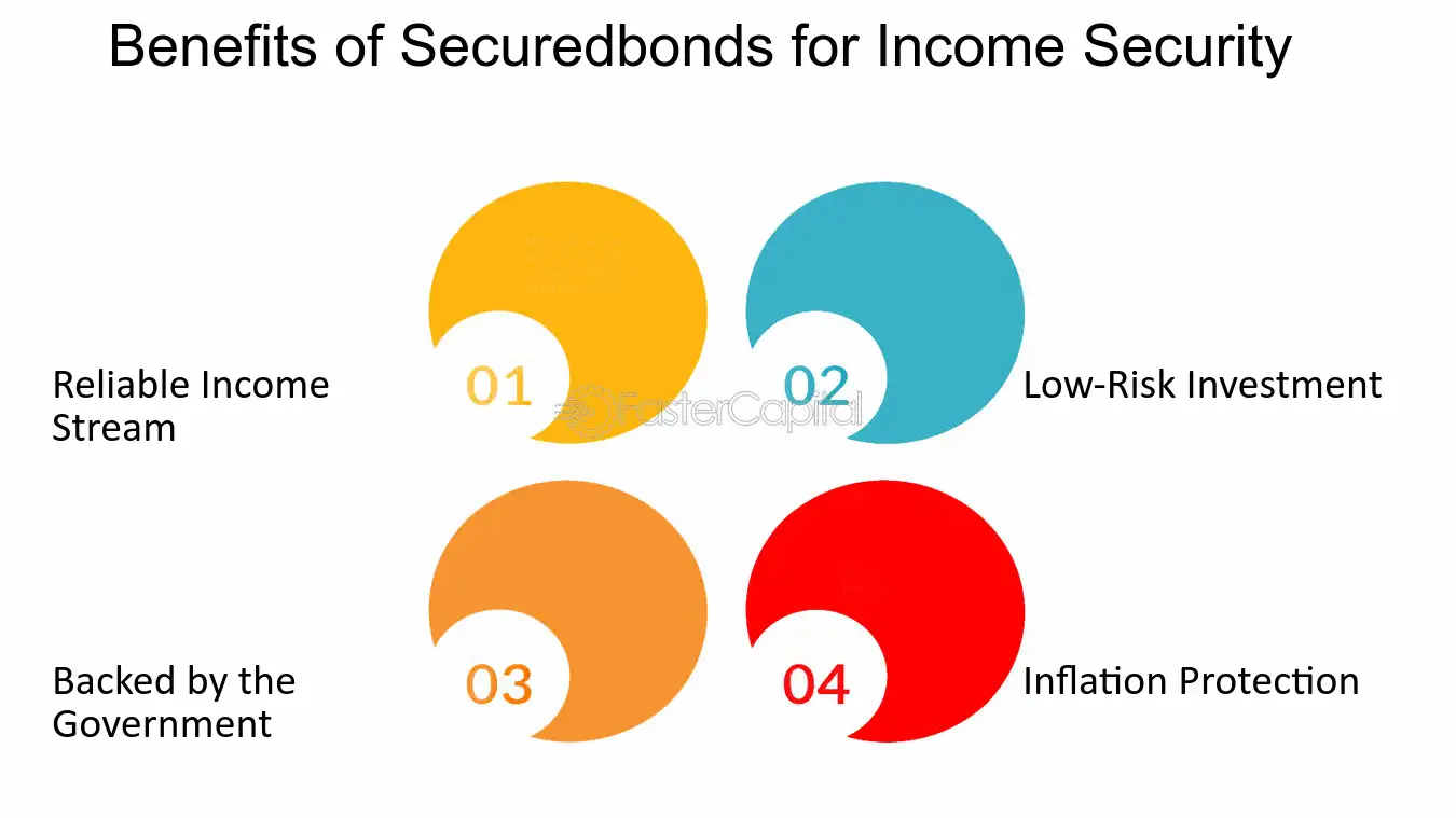 Secured income fund